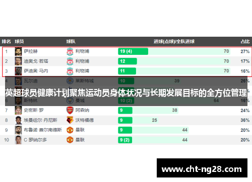 英超球员健康计划聚焦运动员身体状况与长期发展目标的全方位管理