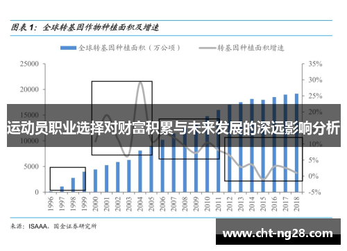 运动员职业选择对财富积累与未来发展的深远影响分析