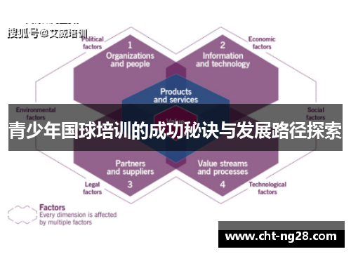 青少年国球培训的成功秘诀与发展路径探索 青少年国球培训的成功秘诀与发展路径探索
