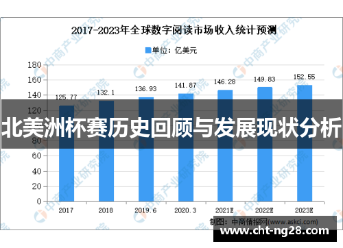 北美洲杯赛历史回顾与发展现状分析 北美洲杯赛历史回顾与发展现状分析