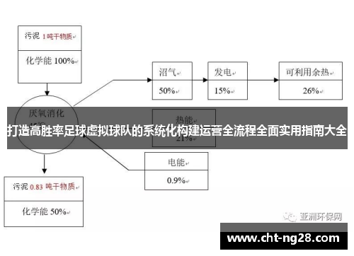 打造高胜率足球虚拟球队的系统化构建运营全流程全面实用指南大全