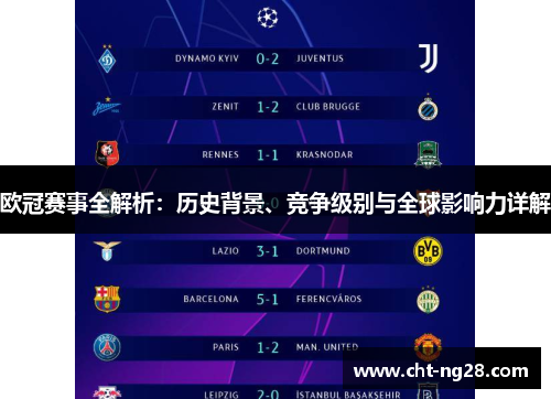 欧冠赛事全解析：历史背景、竞争级别与全球影响力详解