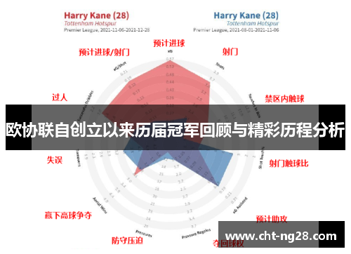 欧协联自创立以来历届冠军回顾与精彩历程分析