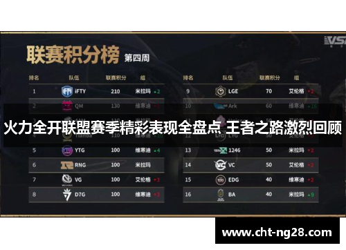 火力全开联盟赛季精彩表现全盘点 王者之路激烈回顾