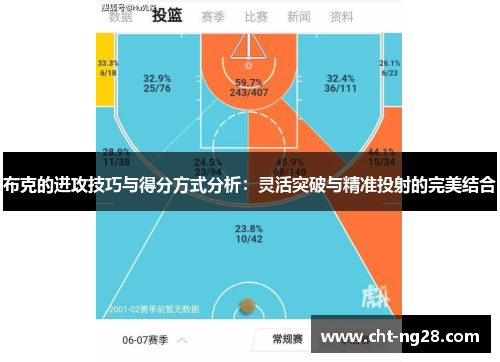 布克的进攻技巧与得分方式分析：灵活突破与精准投射的完美结合