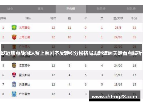 欧冠焦点战淘汰赛上演剧本反转积分榜格局再起波澜关键看点解析