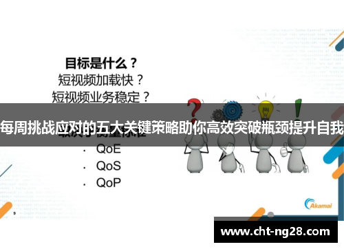 每周挑战应对的五大关键策略助你高效突破瓶颈提升自我