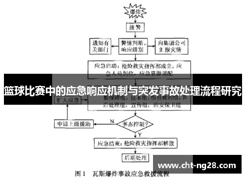 篮球比赛中的应急响应机制与突发事故处理流程研究 篮球比赛中的应急响应机制与突发事故处理流程研究