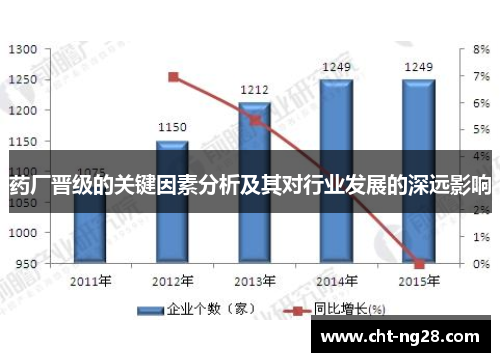药厂晋级的关键因素分析及其对行业发展的深远影响