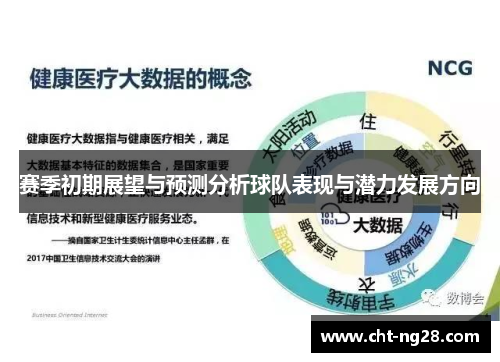 赛季初期展望与预测分析球队表现与潜力发展方向