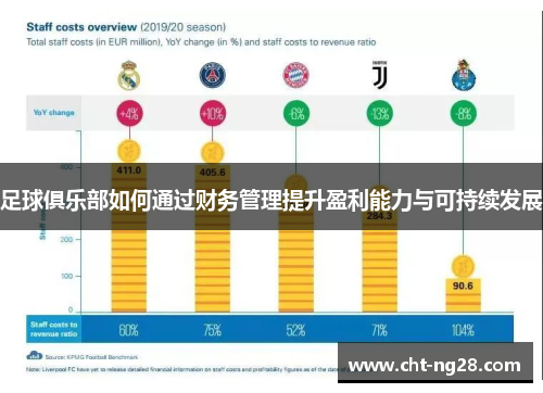 足球俱乐部如何通过财务管理提升盈利能力与可持续发展