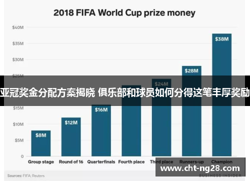 亚冠奖金分配方案揭晓 俱乐部和球员如何分得这笔丰厚奖励